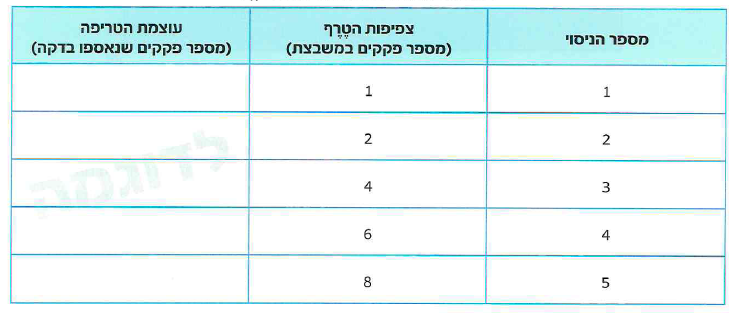(בספר תמונה 1)